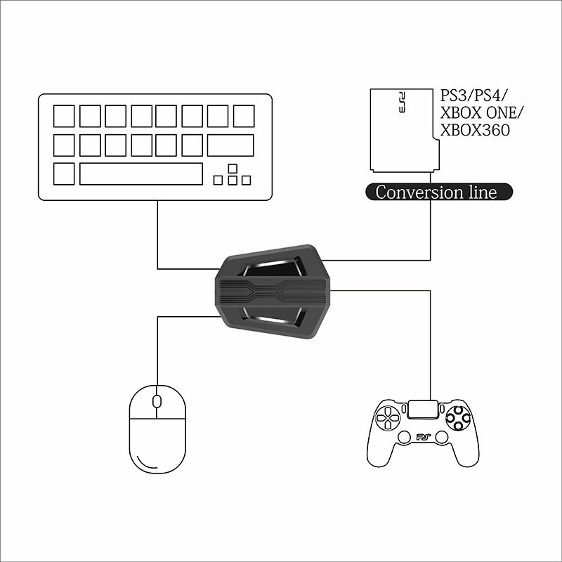 Adapteur Souris & Clavier compatible PlayStation/Xbox/Nintendo Adapteur Souris & Clavier compatible PlayStation/Xbox/Nintendo